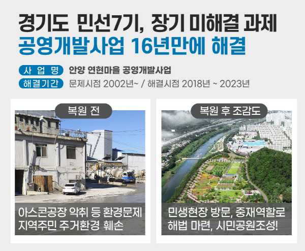 경기도, 안현마을+복원사업.jpg