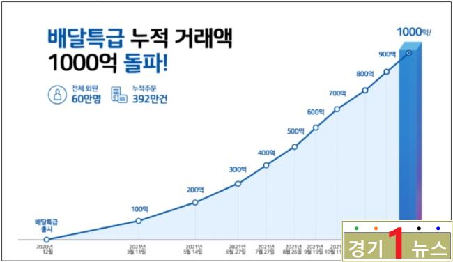 경기도 공공배달앱.jpg